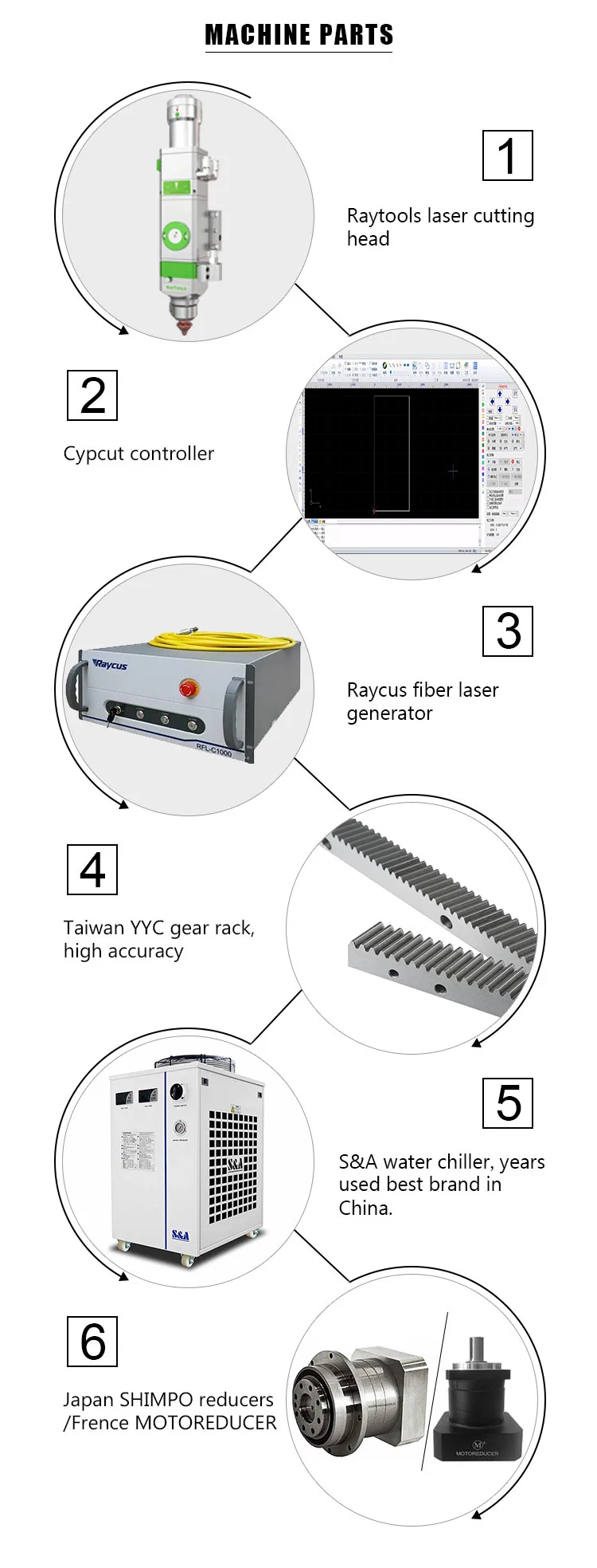 New Design 3015f 2000W 3000W 4000W Professional Fiber Laser Metal Use Cutter CNC Router