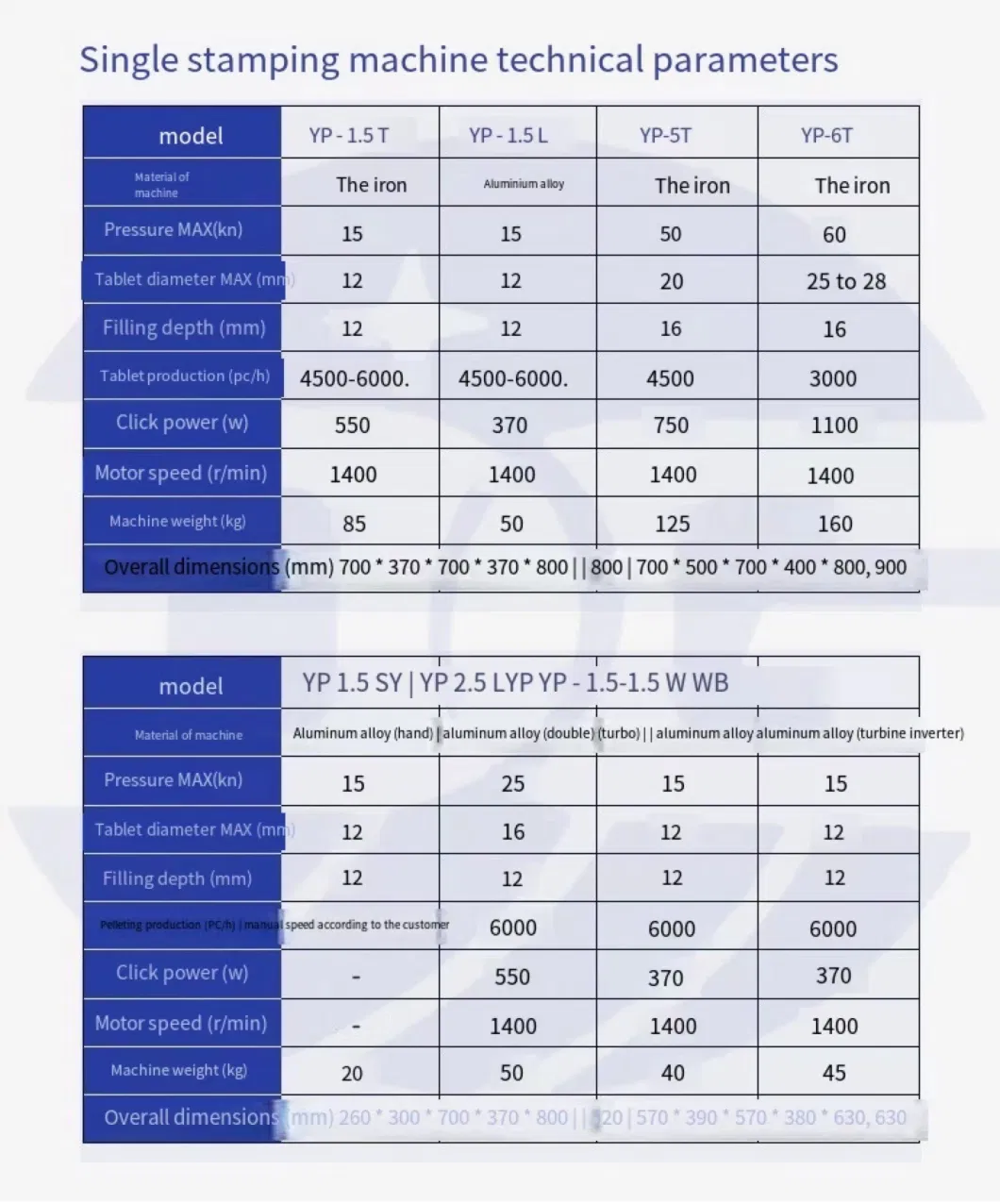 Customized Dies Tdp5 Tablet Press/Turret for Tablet Press/Tablet Die