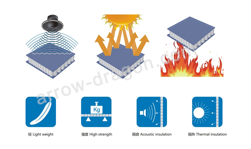 PVDF Aluminum Honeycomb Exterior Wall Cladding Panel