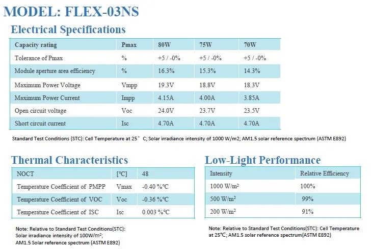 75 Watt Marine Use a-Si Thin Film Flexible Solar Panel (FLEX-03NS)