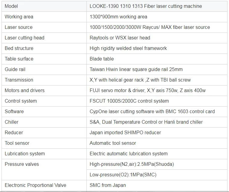 Factory Direct 1390 1530 Working Size CNC Metal Fiber Laser Cutter Machine Price 1000W 1500W 2000W 3000W Router Sheet