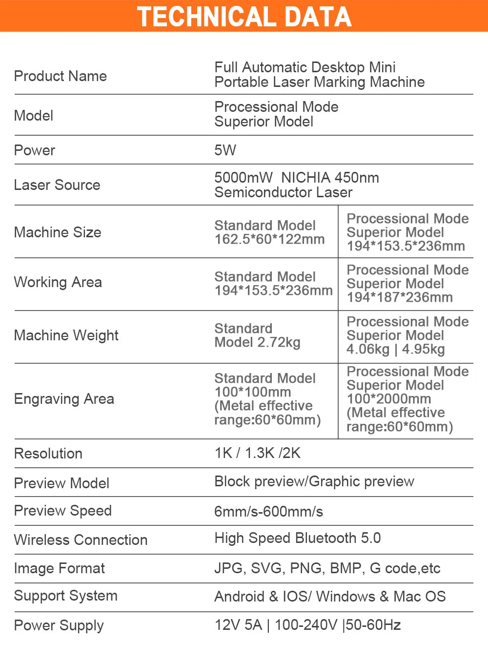 Desktop Mini Portable 5W Wood Plastic Laser Marking Machine