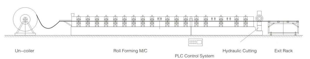 Corrugated Cold Bending Cladding Panel Roof Roll Forming Machine