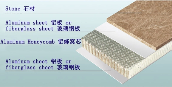 Aluminum Honeycomb Stone Composite Panel for Decoration