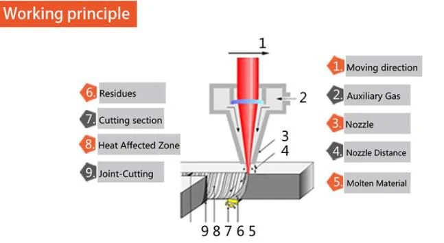 CNC Laser Sheet Metal Plate Fiber Cutting 1000W 2000W 3000W Fiber Laser Cutting Machine 3015 Fiber Laser Cutter Cutting Aluminum Copper Carbon Steel