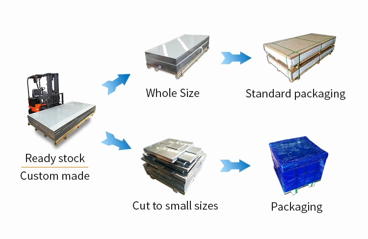 3mm Thick Building 6061 Aluminum Plate