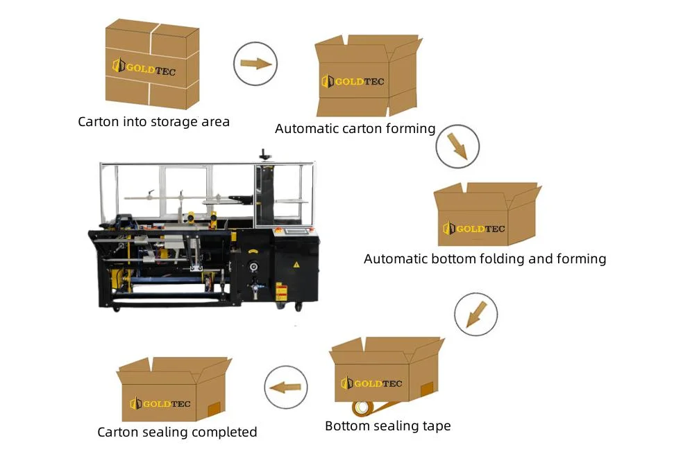 Black Color Automatic Bottom Seal Folding Box Case Carton Erector Machine