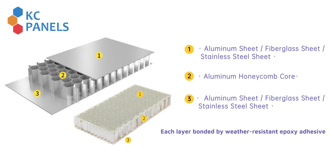 Aluminum Composite Panel Edge Folded Aluminum Honeycomb Panels for Exterior Cladding and Ceiling