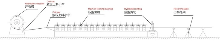 Roof Panel Roll Forming Machine Bending Metal Sheet Roll Forming Aluminum Corrugated Sheet Roll Forming Machine