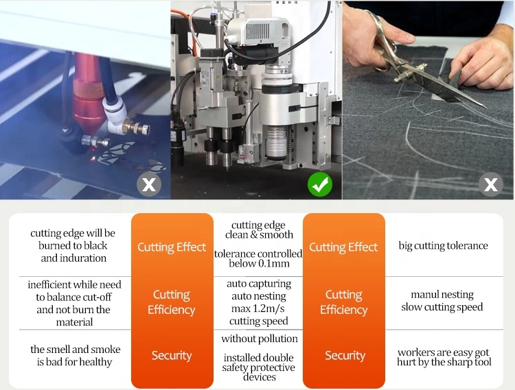 Oscillating Knife Blade Cutter CNC Digital Plotter Laser Cutting Machine for Neoprene Fabric Carbon Fiber Fiberglass Prepreg Cloth Leather Shoe Textile