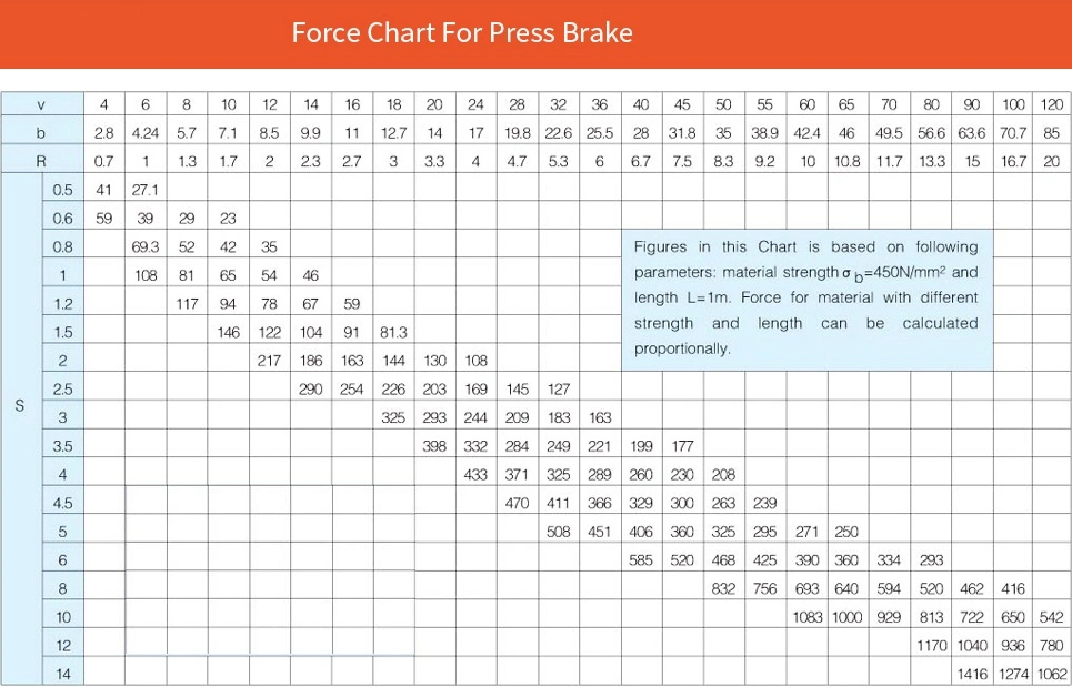 Affordable Price 40/63/80/100/125/160/200/250 Ton Precision Multifunctional Automatic Hydraulic CNC/Nc Plate Power Press Brake with ISO/CE/SGS Certification