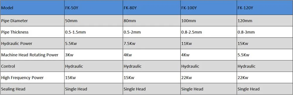 RF Heating Tube End Roll Closing Machine / CNC Pipe Mouth Forming Sealer / Automatic Copper Aluminum Metal Steel Pipe End Sealing Machine