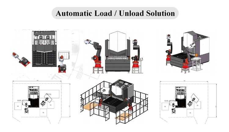 Rongwin Automatic Bending CNC Aluminum Plate Panel Bender Machine for Metal Sheet