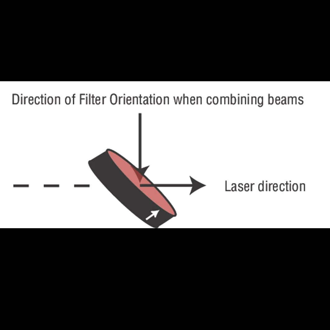 Dichroic Laser Beam Combiner/Laser Dichroic Beamsplitter/Laser Beamsplitter