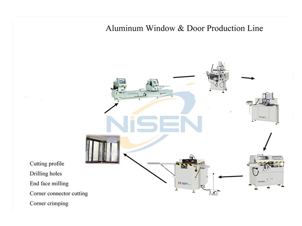 Nisen Lw-CNC-100 CNC Automatic Aluminum Round Metal Strip Tube Pipe Profile Bending Machine