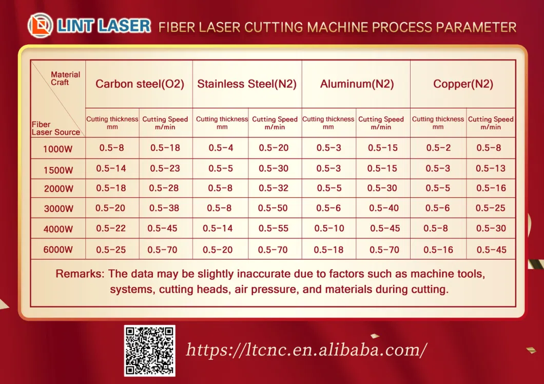 1000W-3000W Small Size 6060 CNC Fiber Laser Cutting Machine Metal Cutter for Stainless Steel Carbon Aluminum Plate