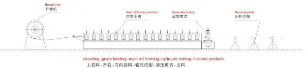 Experienced Steel Door Frame Roll Forming Making Machines and Door Frame Panel Folding Forming Machine