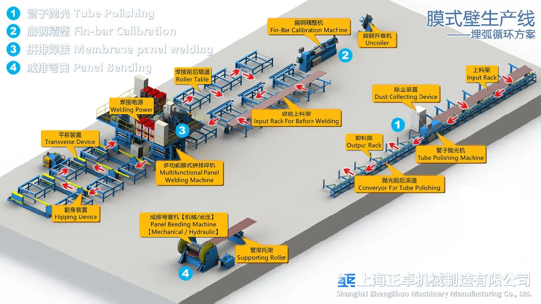 Membrane Panel Welding System