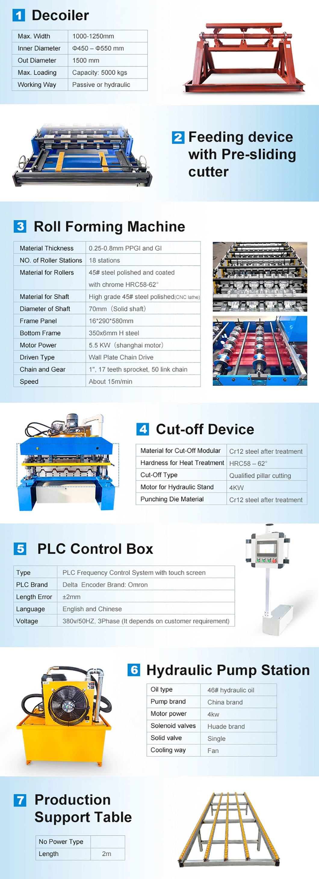 Factory Wholesale Automatic Control Technologies Cold Bending Stamping C Purlin Roll Forming Machine Steel