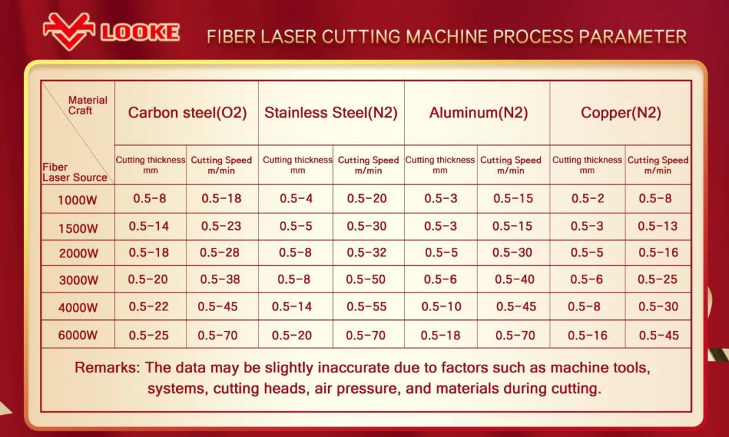 High Precision Small 1390 6060 CNC Fiber Laser Cutter for Metal Steel 1000W 1500W 2000W 3000W CNC Fiber Laser Cutting Machines for Metal Sheet