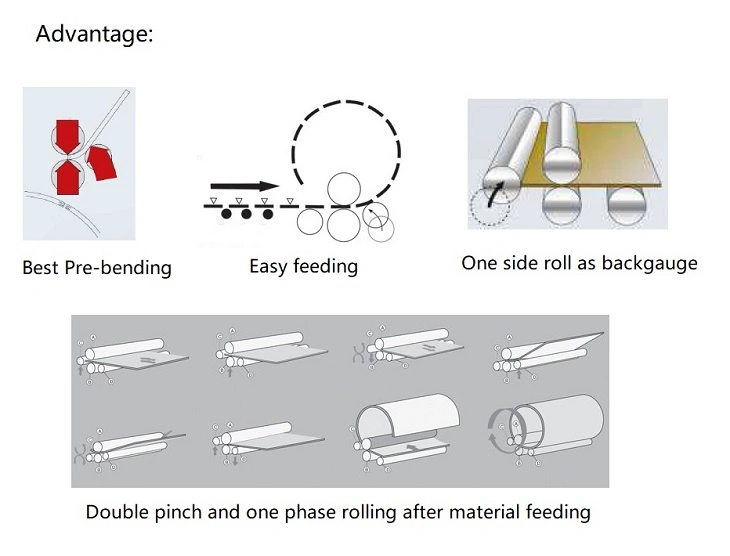 Metal Roller Bender, 4 Roller Bending Machine for Metal Fabrication