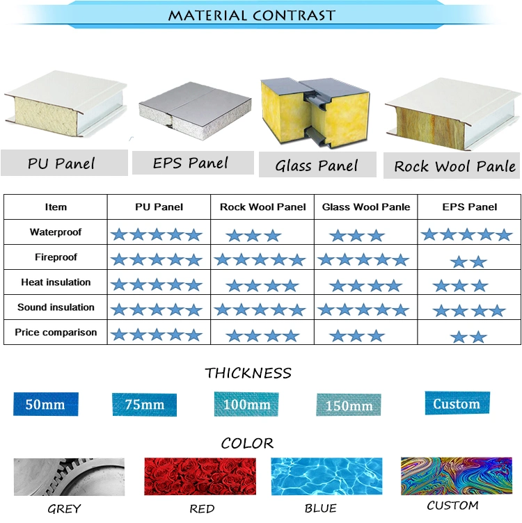 Good Price Thermal Insulation Polyurethane Insulated Flexible Building Materials Sandwich Panel for Prefabricated Home