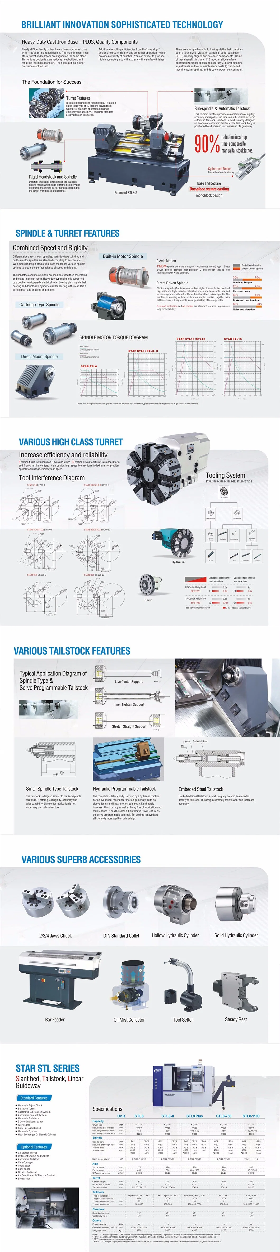 High Precision Slant Bed CNC Milling/CNC Lathe/CNC Machine with Turret and Tailstock (STL8)