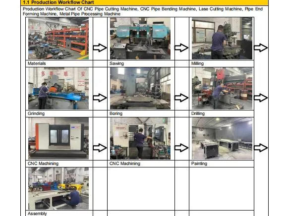 CE Certificate Electric Servo Hydraulic Stainless Steel Aluminum 1.5 Inch CNC Tube Bender Pipe Bending Machine with Mandrel and Push Rolling