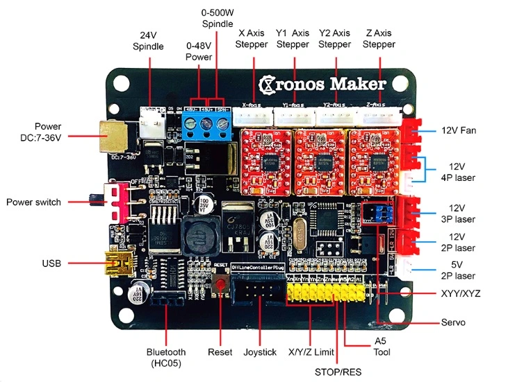 CNC 3018 PRO Max Mini Desktop DIY Mini 15W Laser Engraving Machine