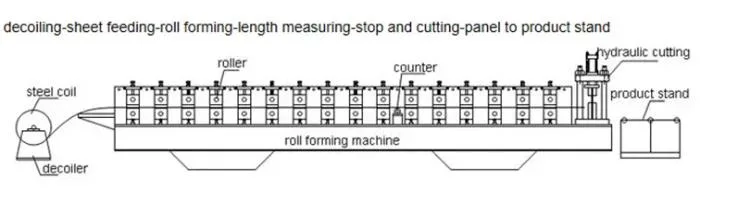 Zhongke High Quality Good Quality CNC Brake Foot Press Curving/Bending/Folding/ Machine