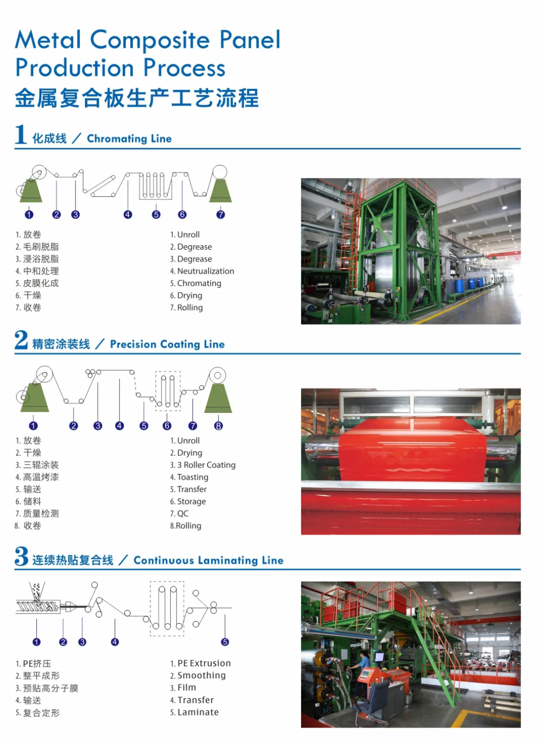 Exterior Sheet Flexible Natural Wall Cladding Stone Panels Furniture Wood Wall Panels Composite Aluminum Panels