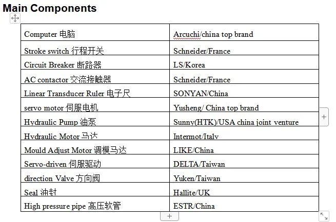 Plastic Parts Molding Injection Auto Components Tooling CNC Machine Molding