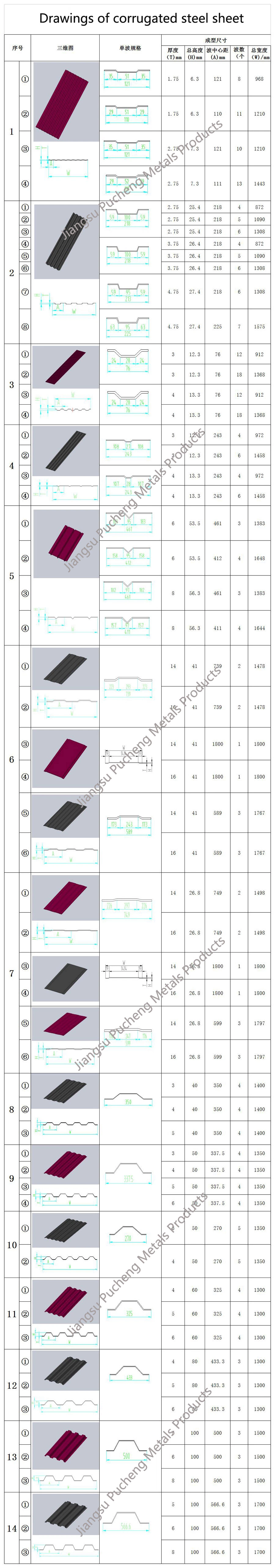 JIS SPA-H Hot Rolled Nonstandard Container Corrugated Steel Sheet Bending According to Drawings CNC/Laser Cutting Q235bnh Weathering Resistant Steel Sheet