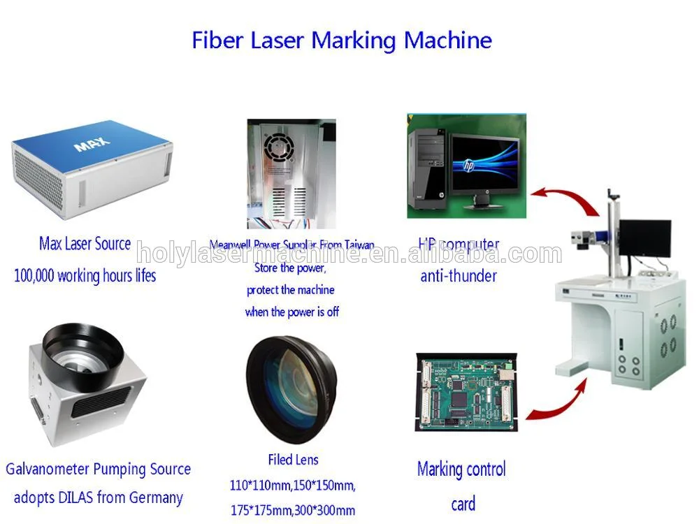 Laser Printing on Metal Fiber Laser Engraving Machine Factory Price