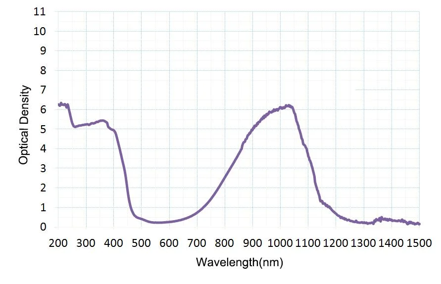 1064nnm YAG 1070nm Fiber Laser Safety Welding Goggles