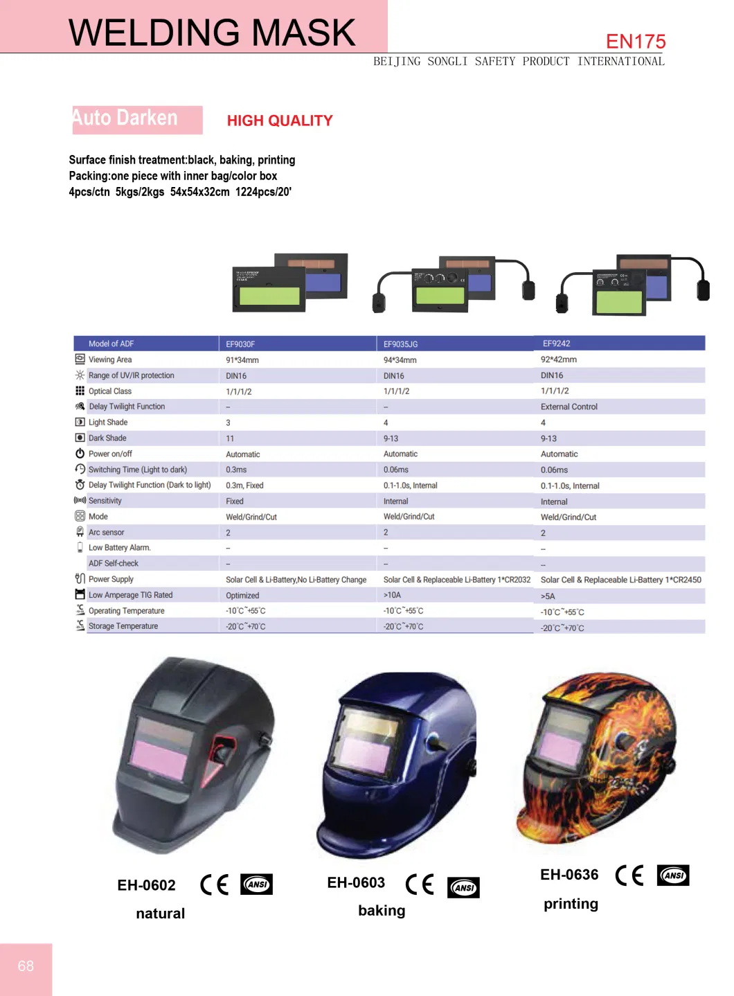 Slw-M5001e Welding Mask Visor and Holder Face Shield