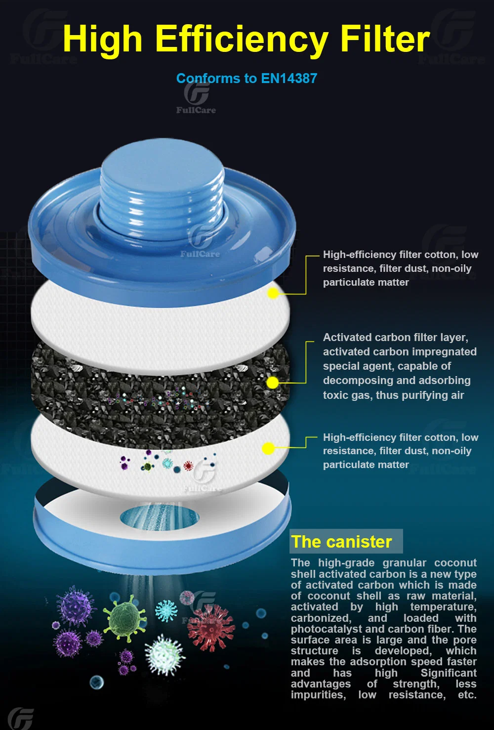 Dual/Double Filter Cartridge Type Resuable Protective/Chemical/Gas/Smog/Welding/Industrial/Smoke/Full Face Mask