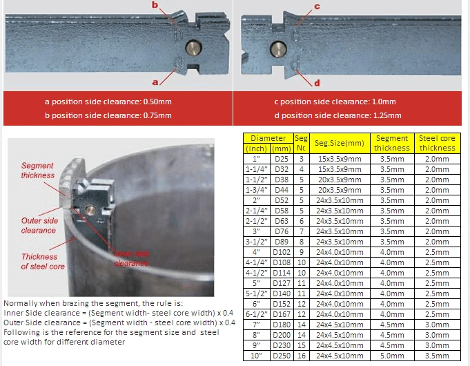 Diamond Core Drill Bit Segment Retipping Brazing Magnet Magnetic Welding Holder