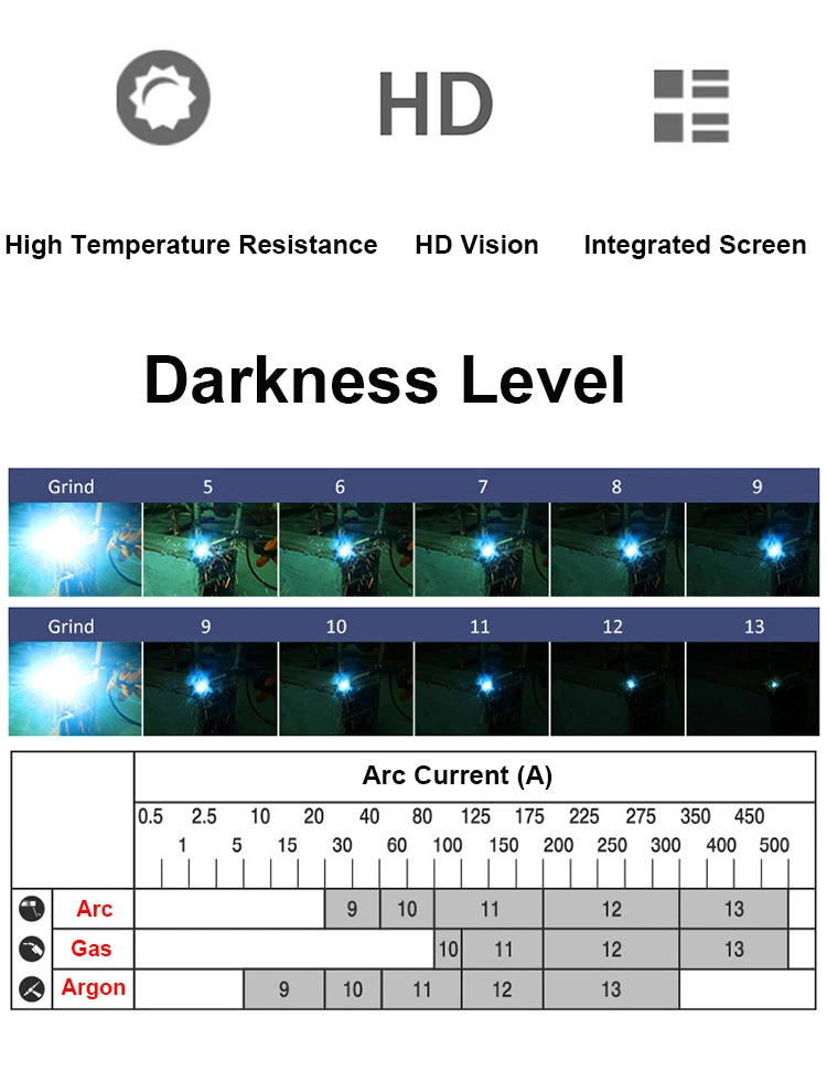 Rhk Cheap Wholesale Black Solar True Color Auto Darkening Dimming MIG TIG Electric Argon Grinding Welding Mask Helmet