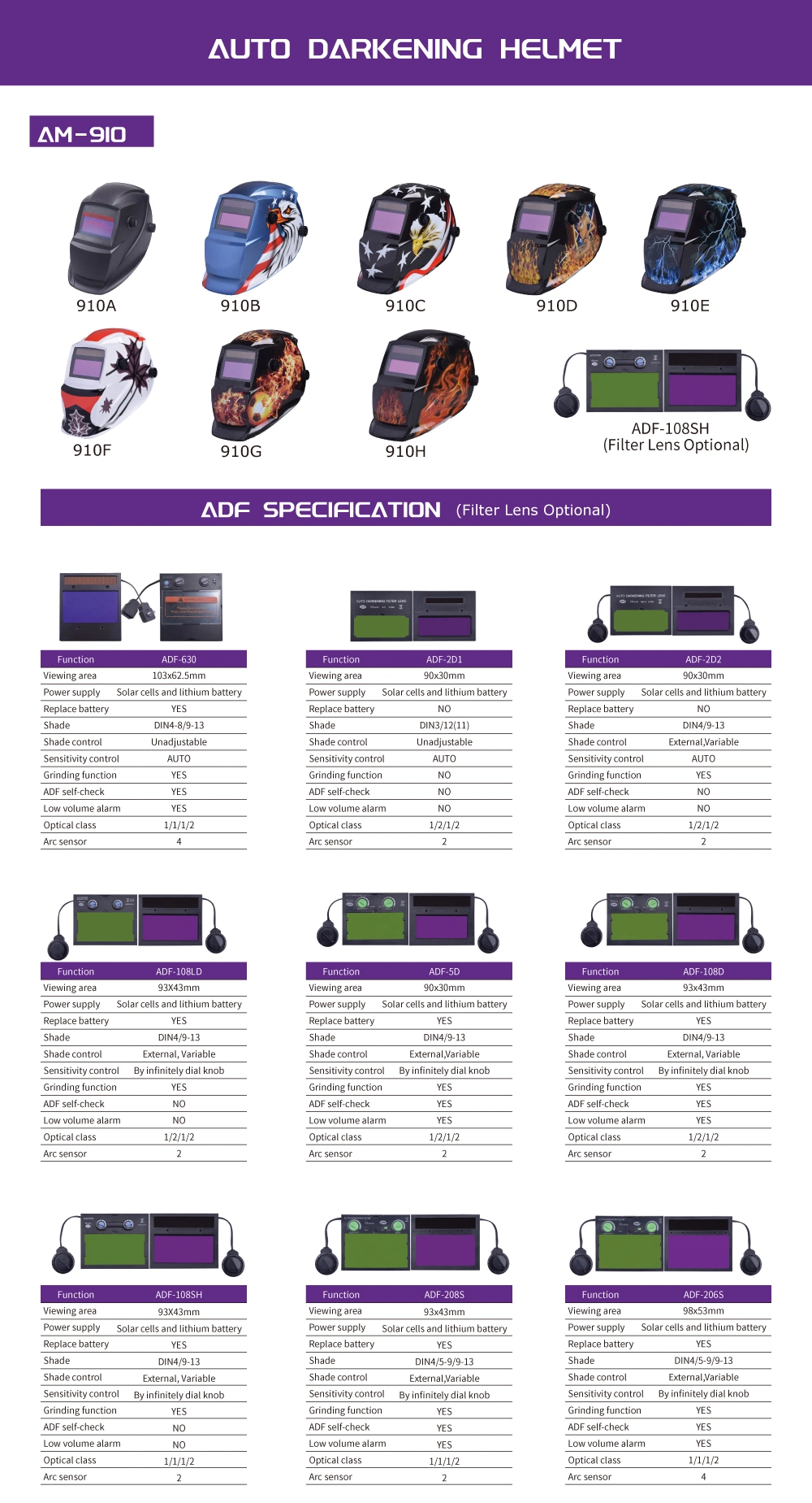 Weldclass Auto Darkening Welding Helmet