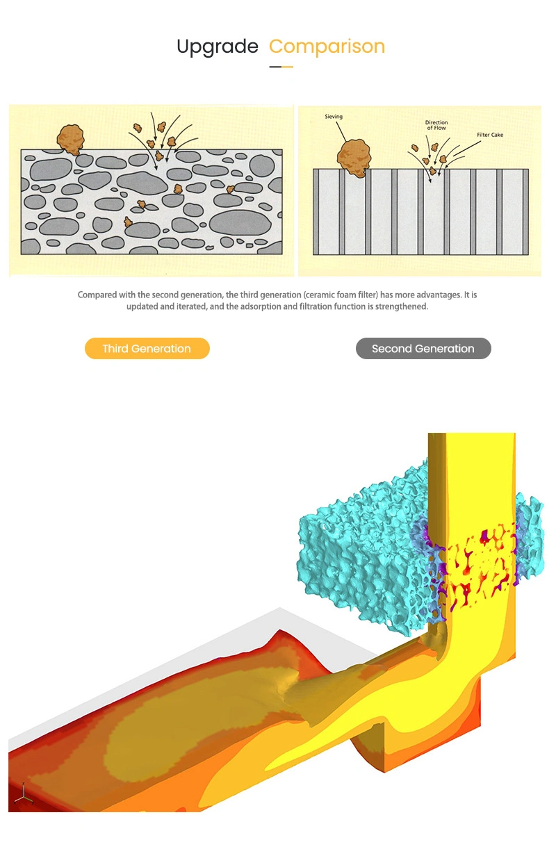 Sefu Molten Metal Filter China Honeycomb Ceramic Manufacturing Silica Mesh, Welding Blanket, Silica Fiber, Ceramic Fiber Zirconia Ceramic Foam Filter