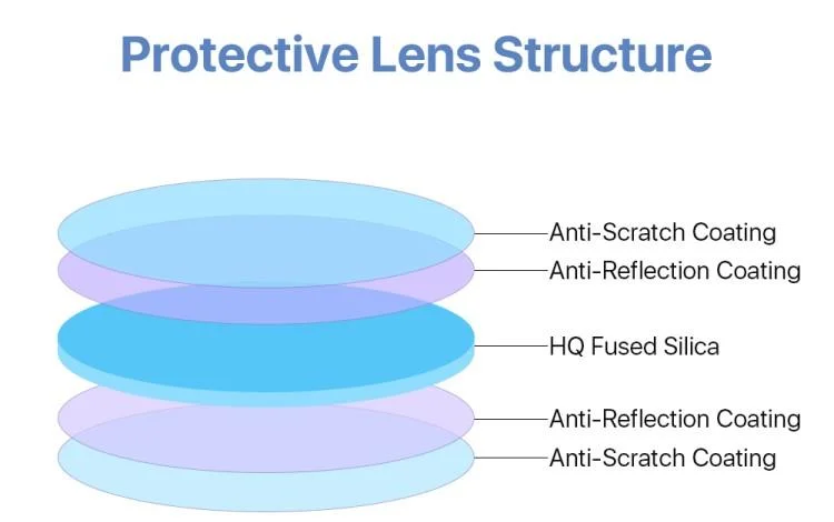 Optical Fiber Laser Welding Cutting Machine Protective Lens