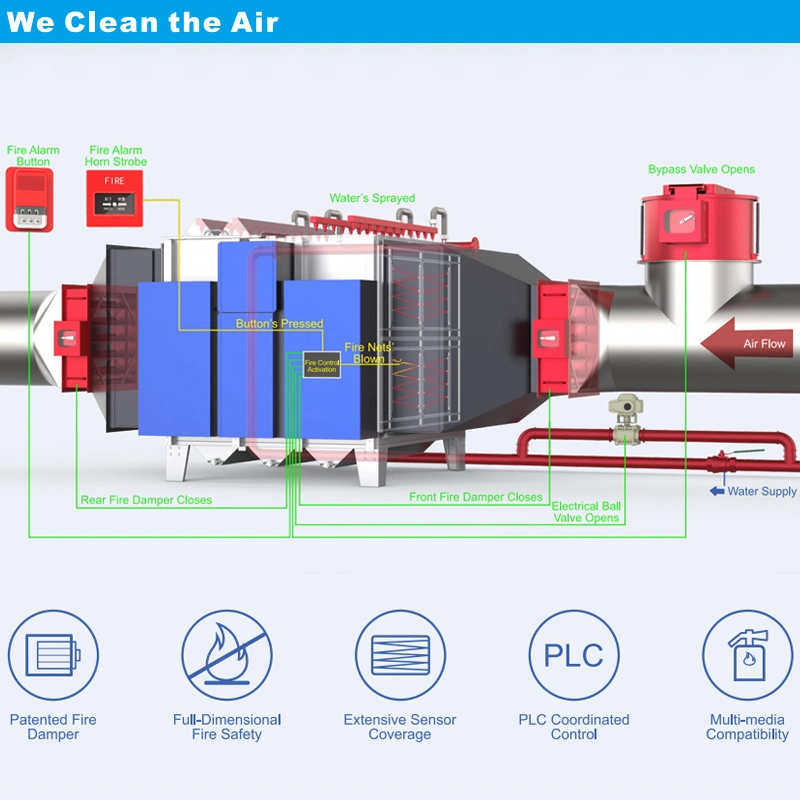 Air Pollution Control Metalworking Fume Purify Welding Smoke Filter Esp