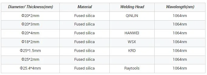 Optical Fiber Laser Welding Cutting Machine Protective Lens