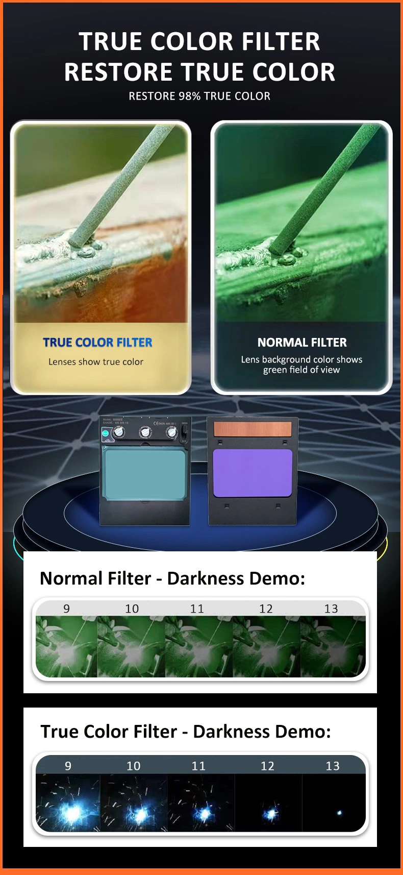 Personalized Darkening Range 9-13 Fully Face Chameleon Lens Auto Darkening Welding Lens Filter