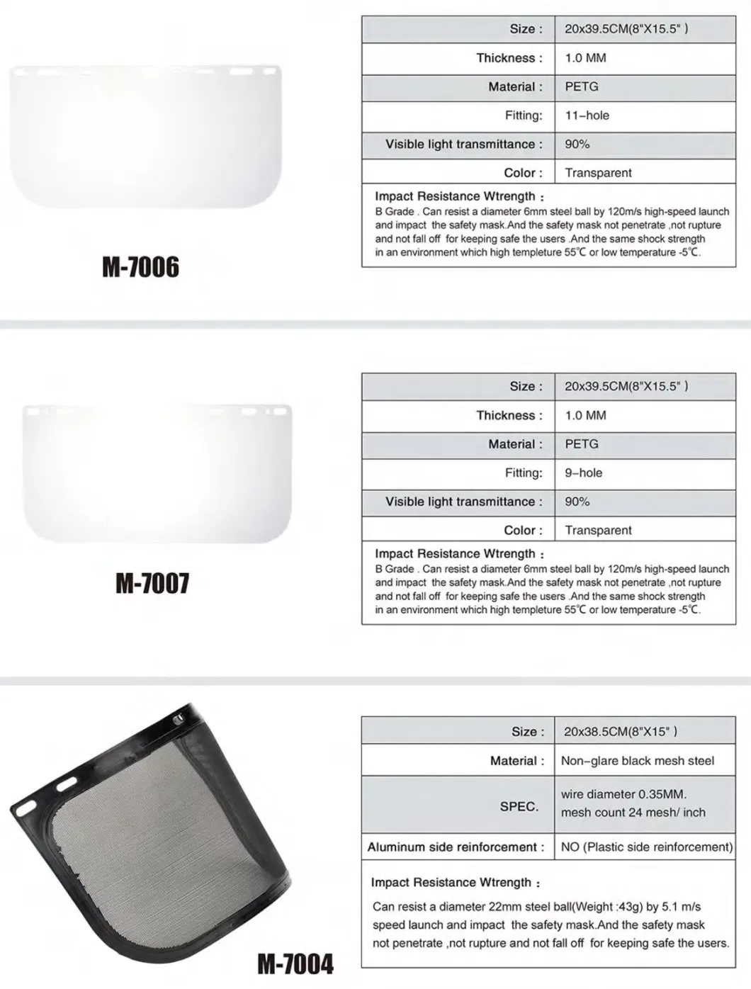 Elastic Band All-Round Face Shield with PC PVC or Steel Mesh