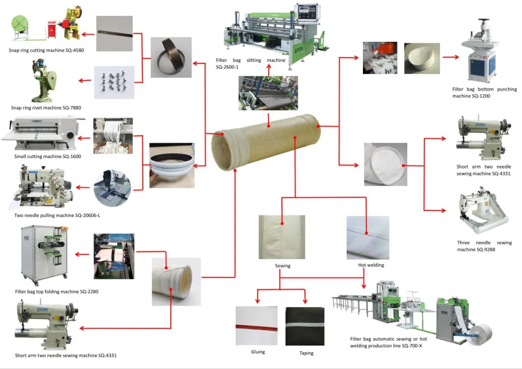 Automatic Sewing Hot Welding Line for Making Dust Filter Bag Sleeve