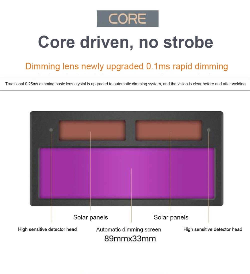 Blocking High Temperature Solar Power Dimming Electric Welding Mask with Lithium Battery