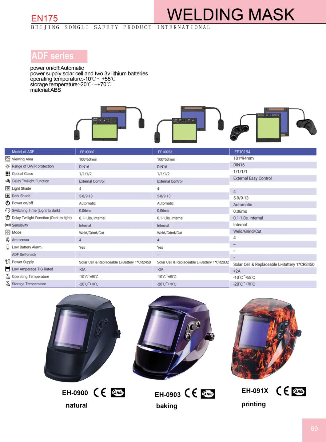 Slw-Eh-603 Auto Darken Welding Mask