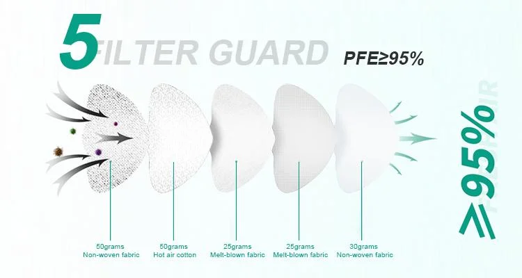 2020 Best Adult Size Kn 95 Filter Mask Respirator Adult White GB2626-2006 Kn95mask KN95 Filter Mask